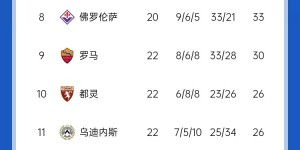 【千亿体育】榜首在望？国米联赛16场不败，少赛一场距离榜首那不勒斯仅3分