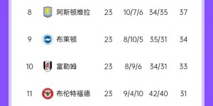 【千亿体育】😢解雇成本高！若列维选择解雇澳波，将赔付1200万镑违约金