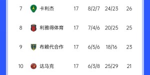 【千亿体育】难道要三强争霸❓卡迪西亚绝杀新月升第3，联赛前2本轮均输球