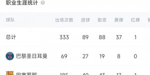 【千亿体育】重回巅峰❗27岁登贝莱27场21球6助，巴萨1.35亿欧买5000万卖😔