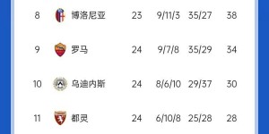 【千亿体育】意甲积分榜：国米结束2轮不胜&距榜首1分，那不勒斯仍领跑