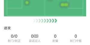 【千亿体育】还没适应？5470万标王库普30场仅2球3助，今日替补26分钟数据惨淡