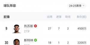 【千亿体育】伤完了😨阿森纳冬窗0引援+哈弗茨&热苏斯报销，锋线仅3人没受伤