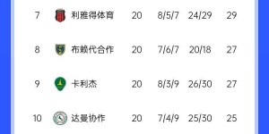 【千亿体育】他还在C🦖37岁本泽马1射2传17场15球7助，联合4分优势领跑沙特