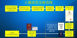 【千亿体育】朱艺：塞鸟、奥斯卡以容缺注册方式注册成内援，足协优化相关规定