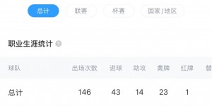 【千亿体育】😁还可能赚？巴萨3000万买罗克16场2球，或2500万+20%二转卖出