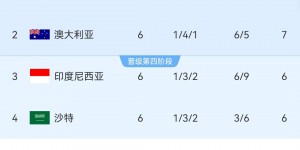 【千亿体育】印尼媒：托希尔希望印尼小组前二直通世界杯，克鲁伊维特压力不小