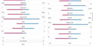 【千亿体育】法甲榜首暴打英超榜首👊巴黎两回合战利物浦狂轰48脚🤯