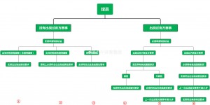 【千亿体育】无须转换会籍！博主：塞鸟没为巴西踢官方赛事，提交材料只是保险