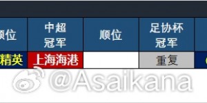 【千亿体育】25-26赛季中超亚冠名额确定：海港、申花、蓉城精英赛，国安亚冠2