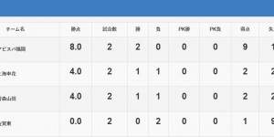 【千亿体育】漂亮🤩申花U18读秒绝杀日本强校青森山田，后者4次夺高中赛冠军