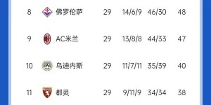 【千亿体育】意甲积分榜：尤文2连败&先赛距榜首9分，国米少赛1场同分领跑