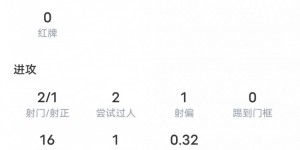 【千亿体育】卢卡库本场数据：1进球3关键传球1创造重要机会，评分7.7