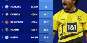 【千亿体育】本赛季欧冠最快冲刺榜：阿德耶米居首，姆巴佩次席&哈兰德第三