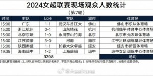 【千亿体育】2024中甲联赛现场观众人数统计（第10轮）