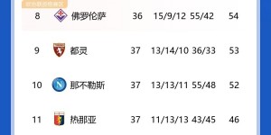 【千亿体育】索默无缘！23/24赛季意甲最佳门将3人候选：什琴斯尼入选