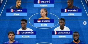 【千亿体育】德转列欧洲杯D组最贵阵：姆巴佩领衔法国8将，荷兰3人