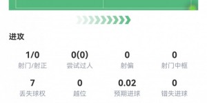 【千亿体育】迪马尔科半场数据：1射0正，传球成功率88%，1次关键传球