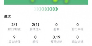 【千亿体育】穆西亚拉半场数据：1球+4成功对抗+2抢断，获评7.5分