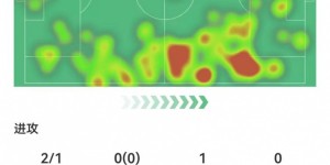 【千亿体育】鸡哥！基米希本场数据：4关键传球+门线解围，8.9分全场最高