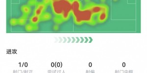 【千亿体育】吕迪格本场数据：5次解围+1次创造重大机会，获评7.6分