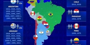 【千亿体育】德转列美洲杯冠军地图：阿根廷&乌拉圭15冠，巴西9冠