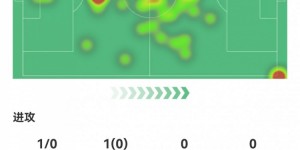 【千亿体育】依旧大师级发挥！克罗斯数据：传球成功率96%，4次关键传球