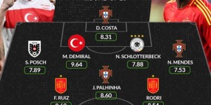 【千亿体育】whoscored16强最佳阵：尼科领衔西班牙4将 科斯塔、德米拉尔在列