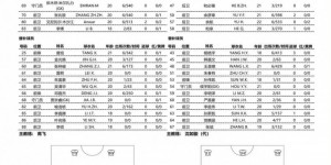 【千亿体育】【U21联赛】河南俱乐部1-1上海申花，卢致远补时绝平