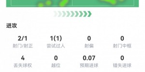 【千亿体育】亚马尔半场数据：2射1正1粒进球，2次关键传球，1次创造良机