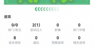 【千亿体育】贝林半场数据：1次关键传球，8次成功对抗，评分7.3全场最高