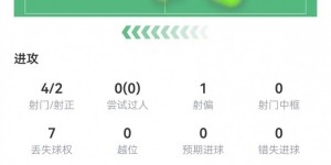 【千亿体育】换早了？费尔明本场数据：4射2正进2球+2关键传球 获评8.3分