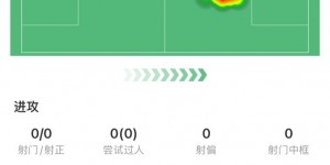 【千亿体育】回归曼城首秀，京多安全场数据：评分6.6，传球成功率83.3%