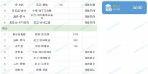 【千亿体育】多特夏窗：买入拜尔、安东等人花费8000万欧 净支出4640万欧