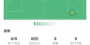 【千亿体育】皇家大漏勺?埃默森数据：1解围，1抢断，1被过，评分仅6.4