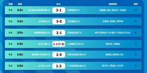 【千亿体育】中青赛U19组首轮：福建2-1海港 泰山3-0国安 浙江3-1亚泰