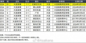 【千亿体育】大连梭鱼湾专业足球场本赛季第四度刷新中甲史上最高上座纪录