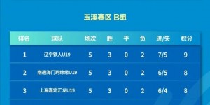 【千亿体育】第三届中青赛（U19组）第三阶段结束 亚泰U19队暂列A组第四