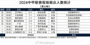 【千亿体育】中甲第23轮现场人数：大连梭鱼湾5.6万人居首，辽宁主场1.5万观众