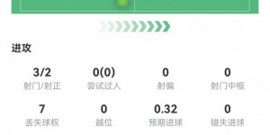 【千亿体育】打破进球荒！努涅斯本场数据：3射2正进1球+4抢断 获评7.5分