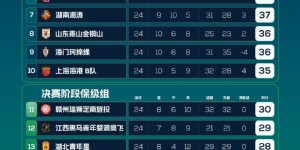 【千亿体育】中乙综述：广州豹2-0泰山B队锁定冠军 陕西联合取胜重回次席