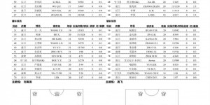 【千亿体育】U-21联赛决赛第四阶段第16轮，河南俱乐部2-1上海申花