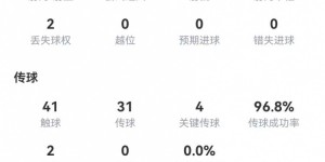 【千亿体育】赖斯本场数据：1球1助攻+4关键传球+3拦截 获评8.5分