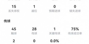 【千亿体育】斯特林本场数据：3射3正进1球+1助攻 8对抗1成功 获评8.3分