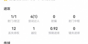 【千亿体育】拜仁外租萨拉戈萨本场数据：1球1助攻+1造良机，获评8分