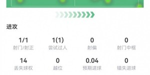 【千亿体育】恰尔汗奥卢本场数据：1球+2关键传球 4对抗1成功 获评7.7分