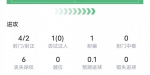 【千亿体育】小图拉姆半场数据：4射2正2进球+2关键传球，评分8.5