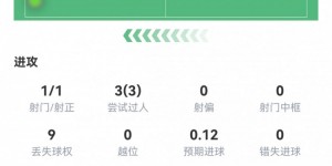 【千亿体育】普利西奇数据：1射1正1进球，3次关键传球，2次创造得分机会