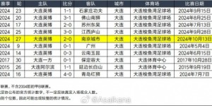 【千亿体育】大连主场本轮49151人中甲历史第五 中甲上座人数前十均为大连创造