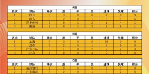 【千亿体育】2024全国青少年女足锦标赛U16组第二阶段小组赛积分榜&第3轮赛果